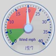 Wind Gauge